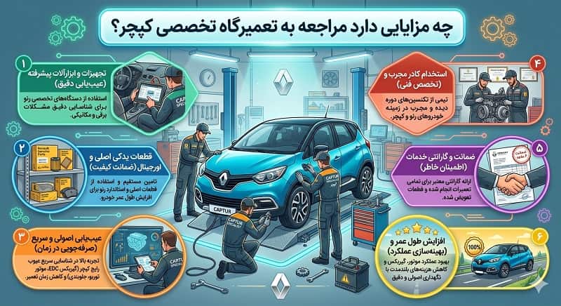 تعمیرگاه کپچر